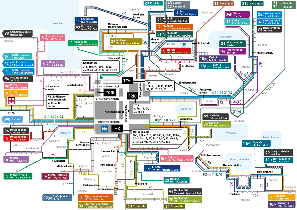 Lahden seudun liikenteen linjat kuvattuna metrokarttamaisena visualisointina.