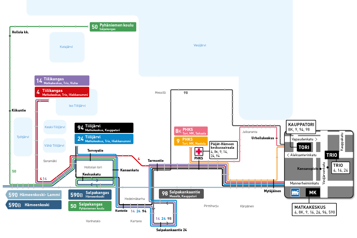 Linjat metrokarttamaisena visualisointina.