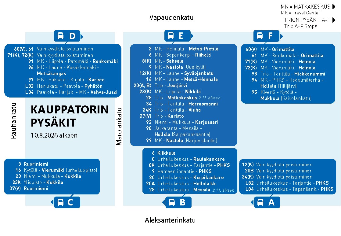 Kauppatorin pysäkit kartalla.