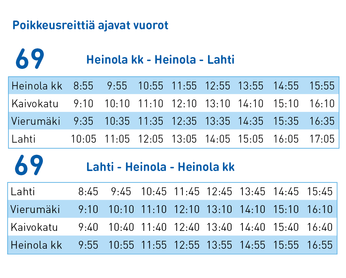 Linjan 69 poikkeusreittiä ajavat vuorot.