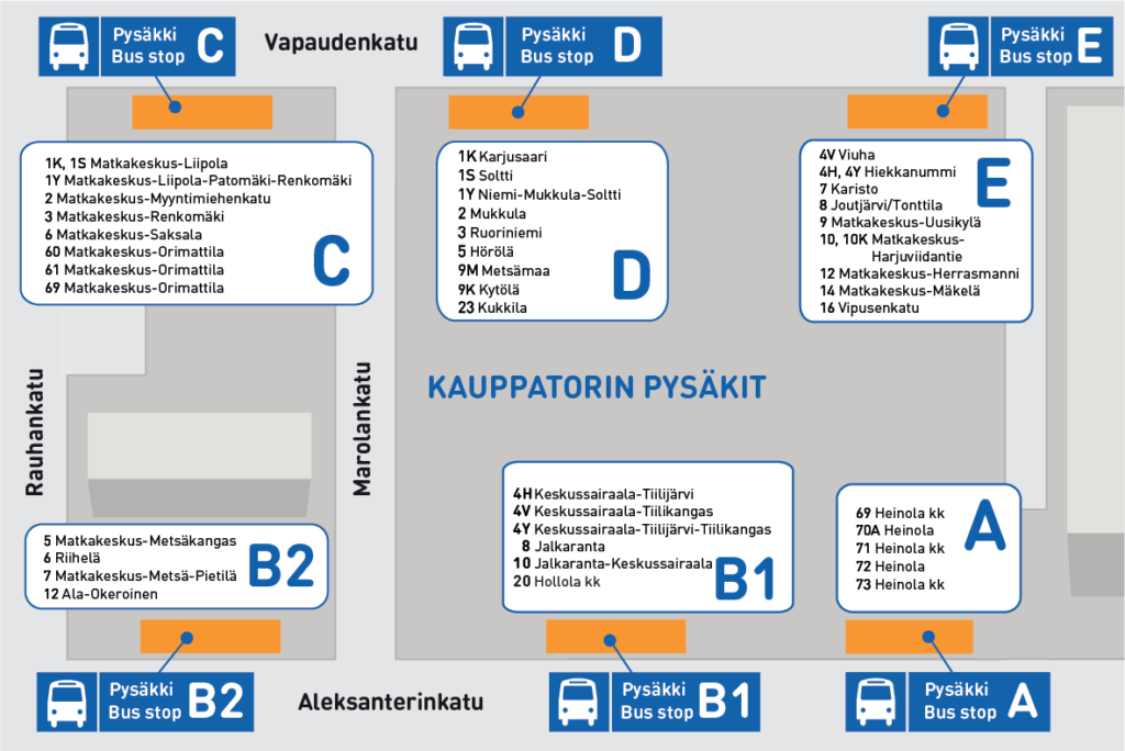 Lahden keskustan pysäkit - Lahden Seudun Liikenne