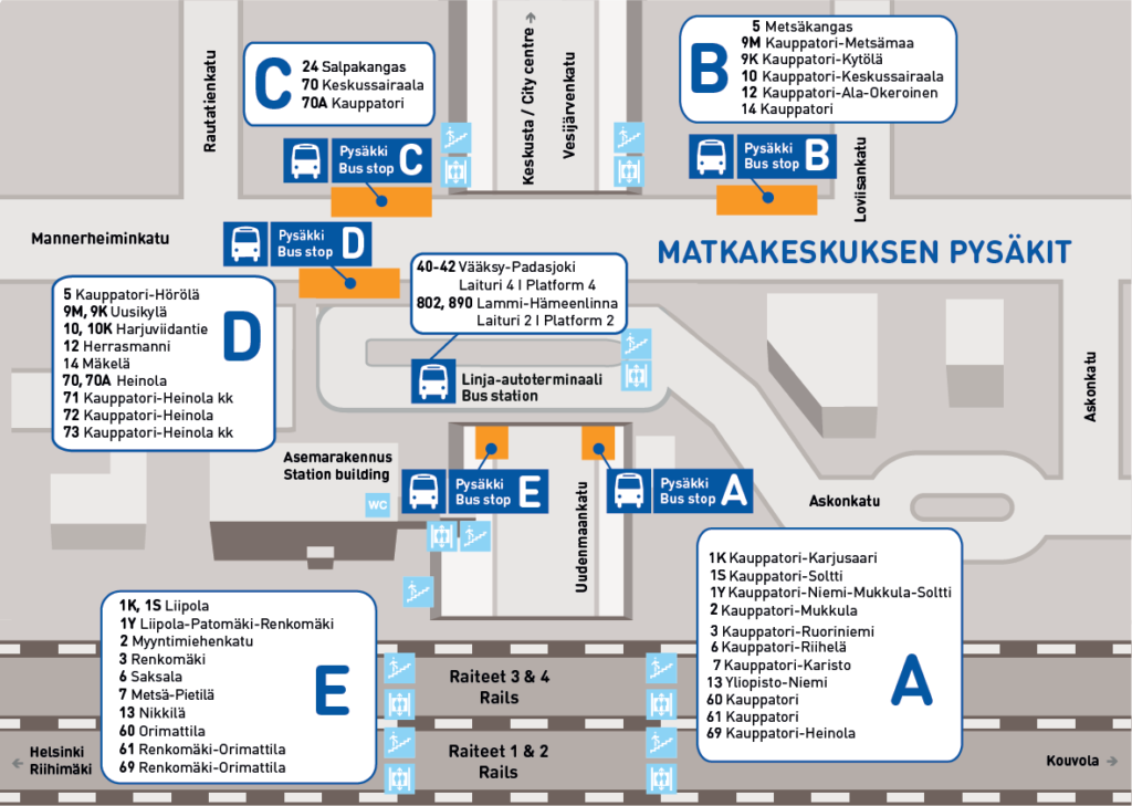 Matkakeskuksen pysäkit – Lahden seudun liikenne